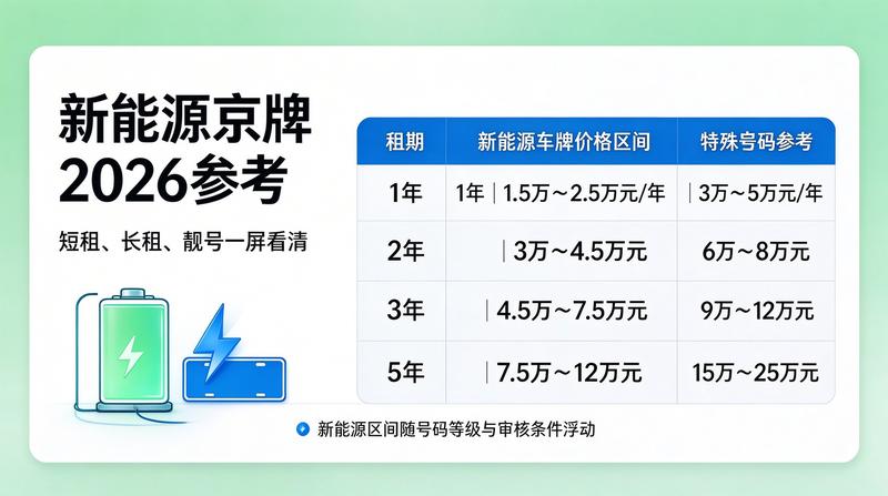 二手车市场趋势分析